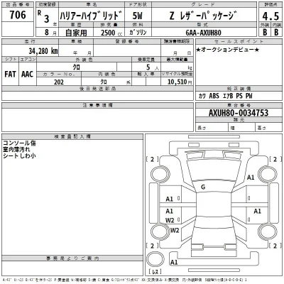 Toyota Harrier