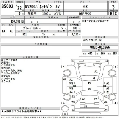 Nissan NV200