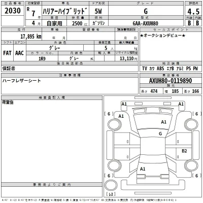 Toyota Harrier