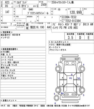 Nissan ELGRAND