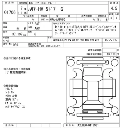 Toyota Harrier