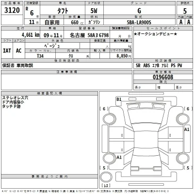 Daihatsu TAFT