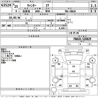 Mitsubishi Fuso Canter