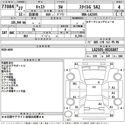 Daihatsu Cast