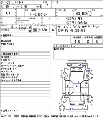 Nissan LEAF