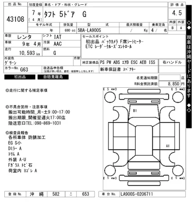 Daihatsu TAFT