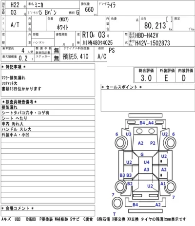 Mitsubishi MINICA