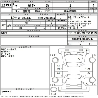 Toyota Harrier