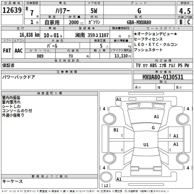 Toyota Harrier