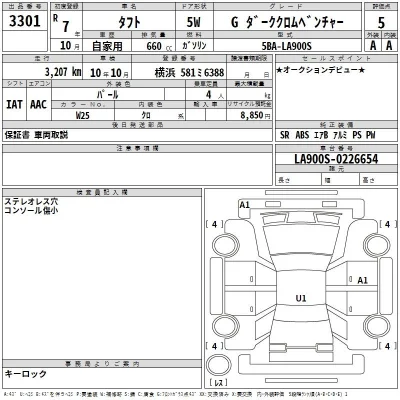 Daihatsu TAFT