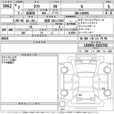 Daihatsu TAFT