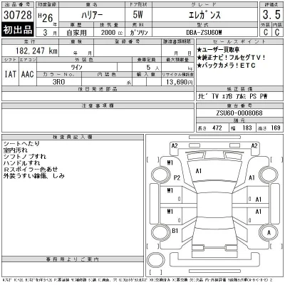 Toyota Harrier