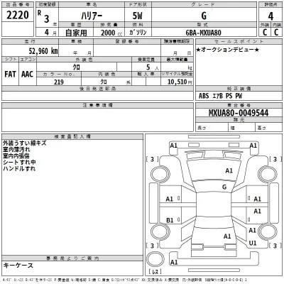 Toyota Harrier
