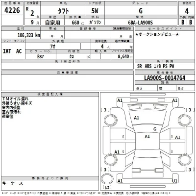 Daihatsu TAFT
