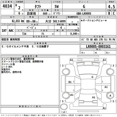 Daihatsu TAFT