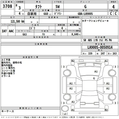 Daihatsu TAFT
