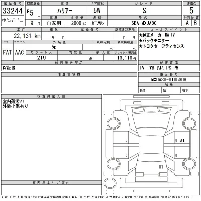 Toyota Harrier