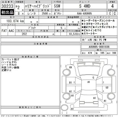 Toyota Harrier