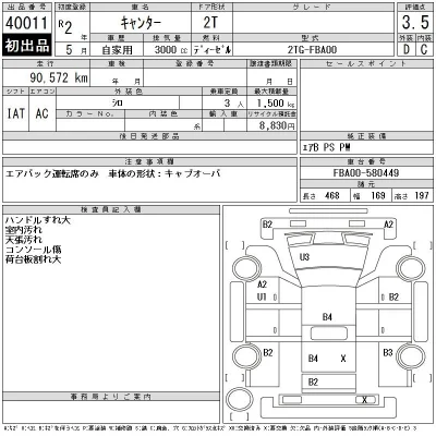 Mitsubishi Fuso Canter