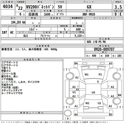 Nissan NV200