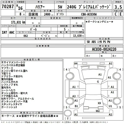 Toyota Harrier