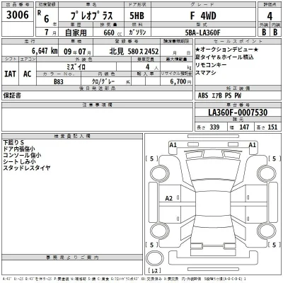 Subaru PLEO PLUS