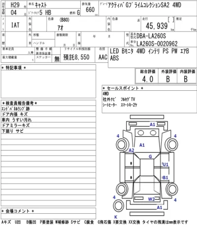 Daihatsu Cast