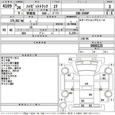 Daihatsu HIJET TRUCK