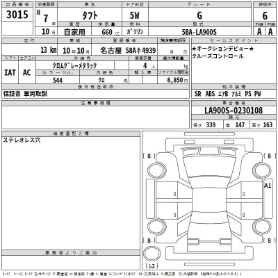 Daihatsu TAFT
