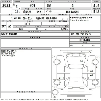 Daihatsu TAFT