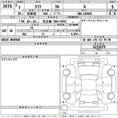 Daihatsu TAFT