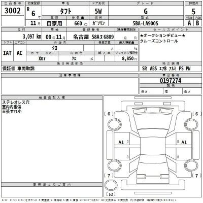 Daihatsu TAFT