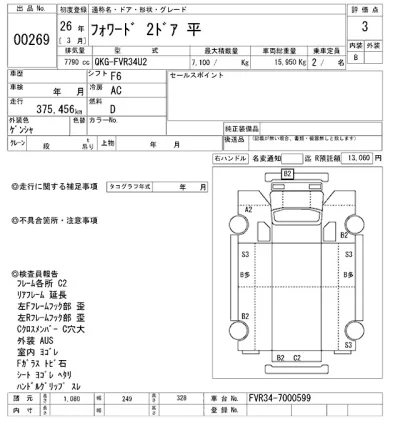 Isuzu FORWARD