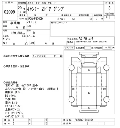 Mitsubishi Fuso Canter