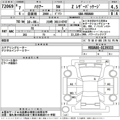 Toyota Harrier