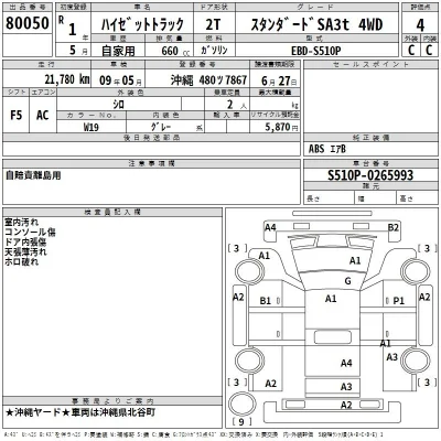 Daihatsu HIJET TRUCK