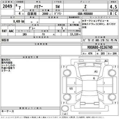 Toyota Harrier