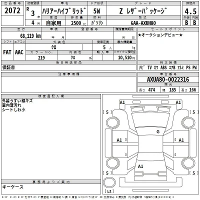 Toyota Harrier