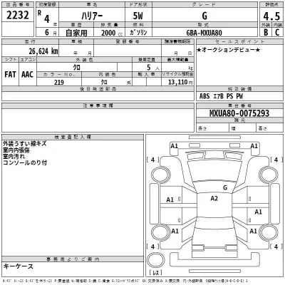 Toyota Harrier