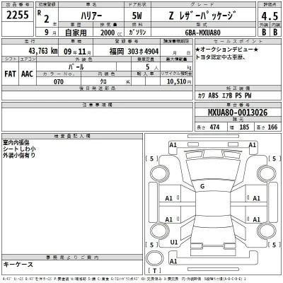 Toyota Harrier