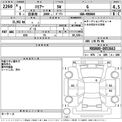 Toyota Harrier