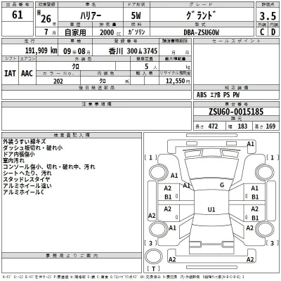 Toyota Harrier