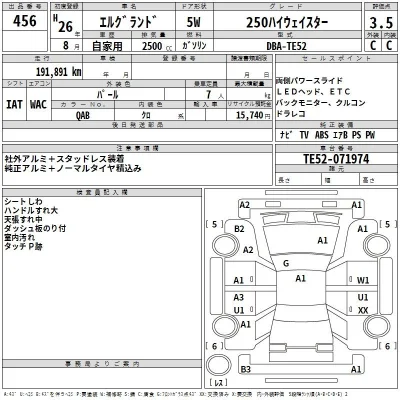 Nissan ELGRAND