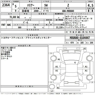Toyota Harrier