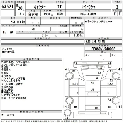 Mitsubishi Fuso Canter