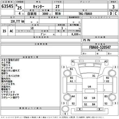 Mitsubishi Fuso Canter