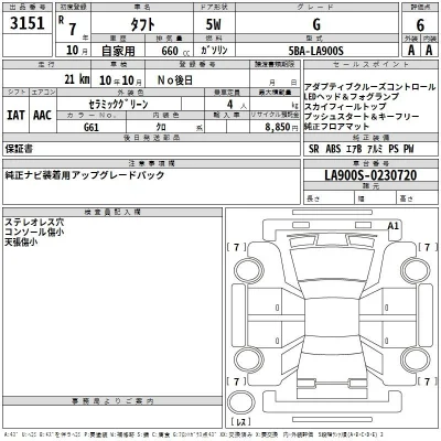 Daihatsu TAFT