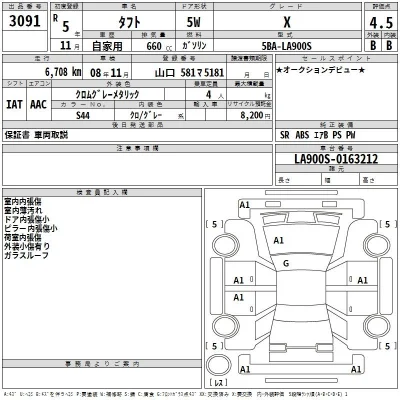 Daihatsu TAFT