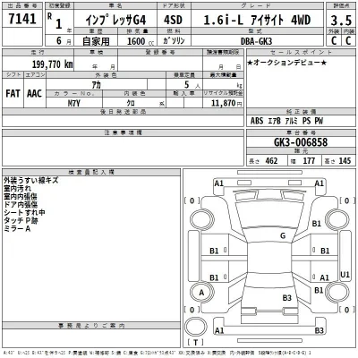 Subaru IMPREZA
