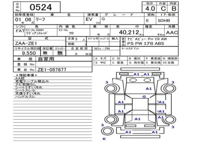 Nissan LEAF